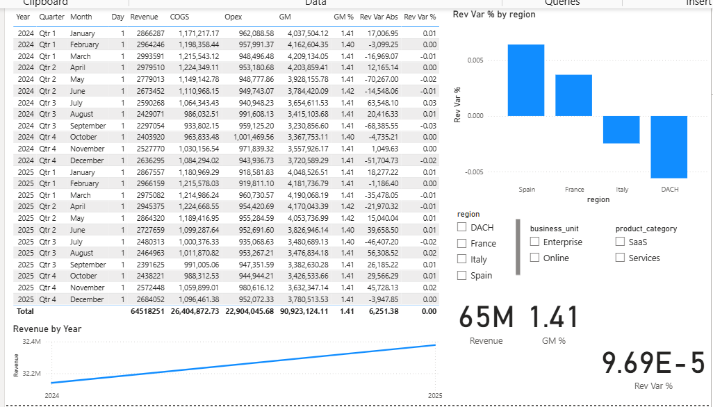Completed Finance Project